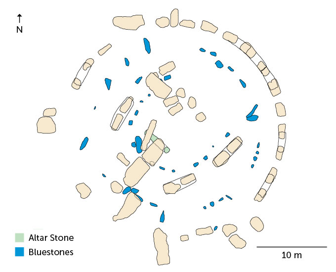 A diagram of the location of the stones at Stonehenge shows the central location of the Altar Stone, in green, and the semicircular placement of the blue stones.